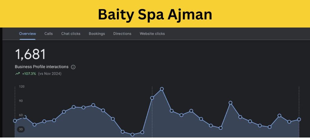 google map for spa dubai