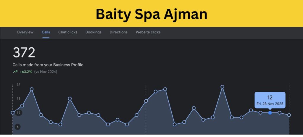 massage spa google marketing