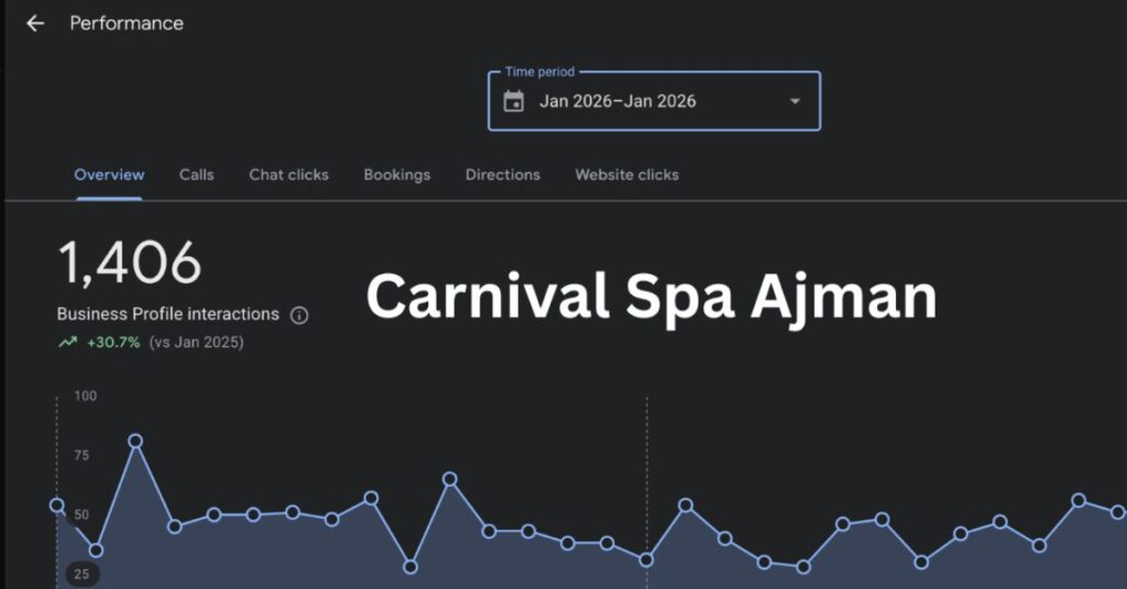 carnival spa seo case study